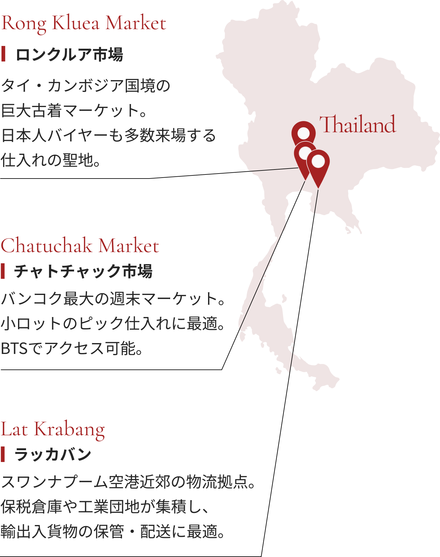 タイ国内の仕入れ拠点マップ：ロンクルア市場、チャトチャック市場、ラッカバン